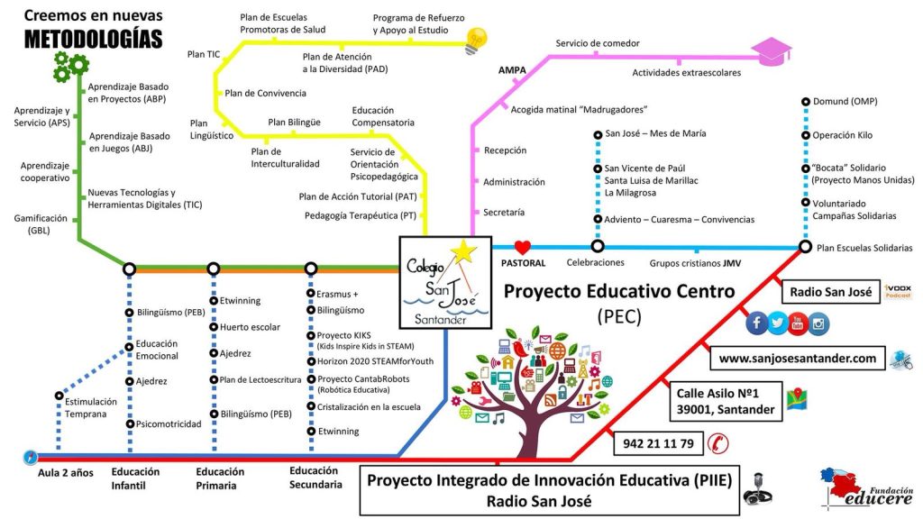 plano proyecto san jose