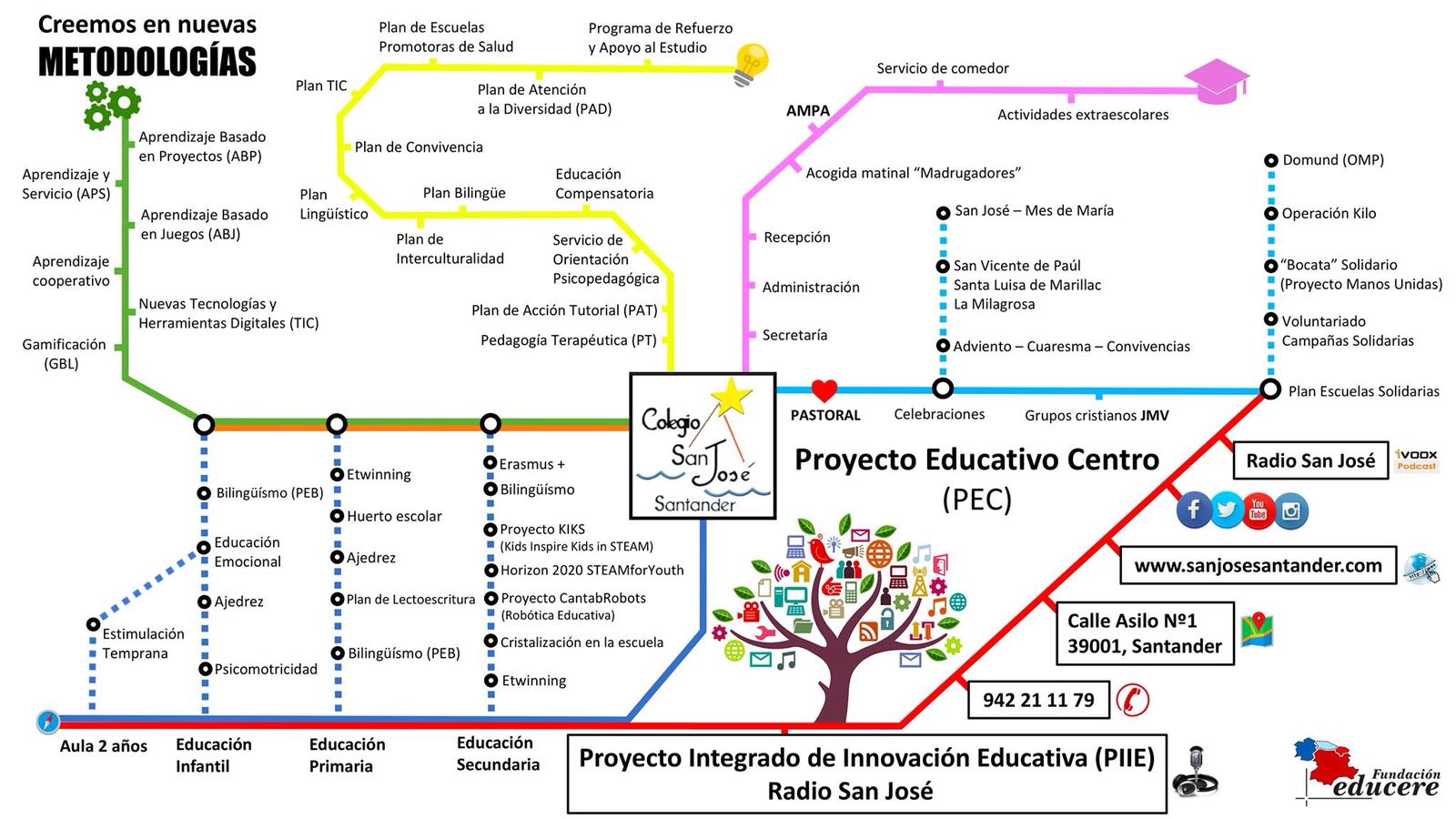 plano proyecto san jose