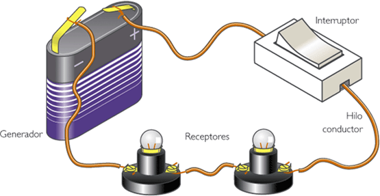 circuito-elctrico-con-interruptor-y-aparatos-que-aprovechan-el-flujo-de-electrones