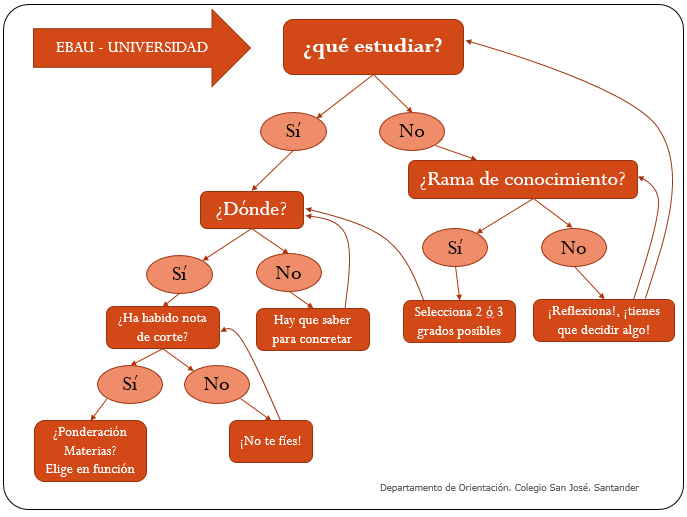 itinerarios formativos