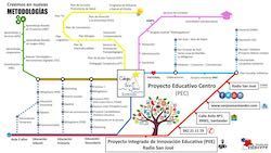 plano proyecto san jose peq